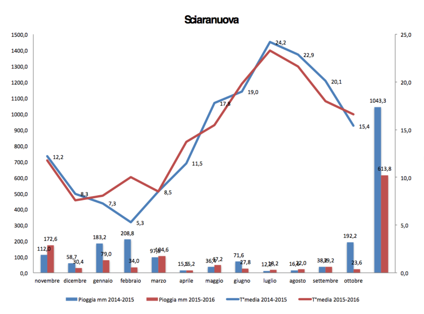 vendemmia-2016-etna